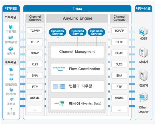 AnyLink | 유원시스템